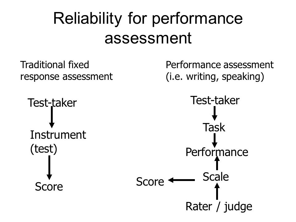 Traditional and non-traditional assessments.